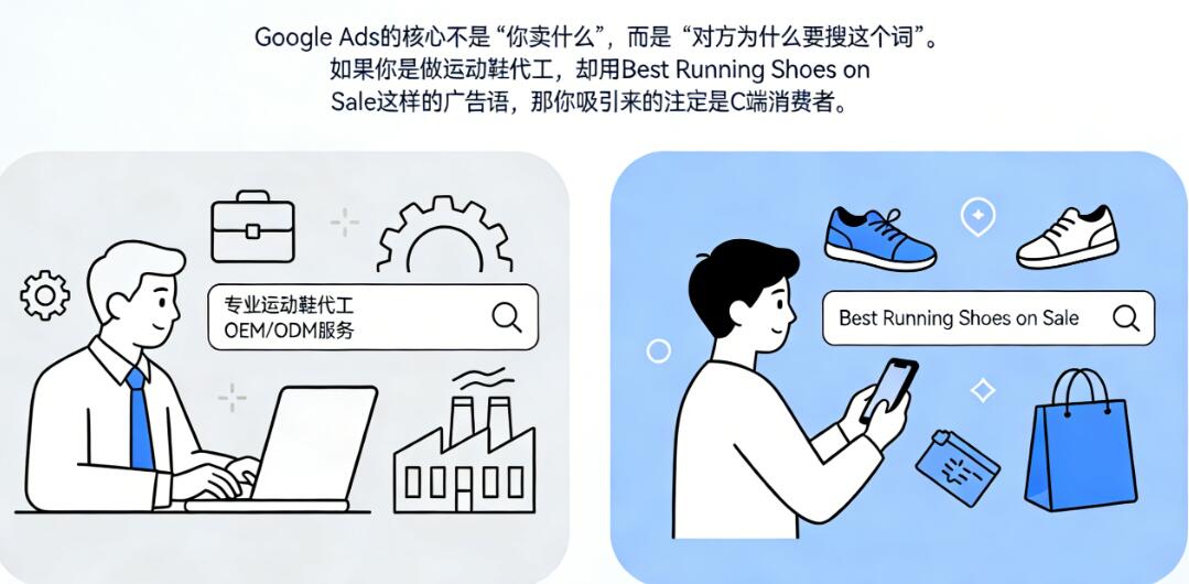 B2B 与 B2C 搜索意图严重混淆