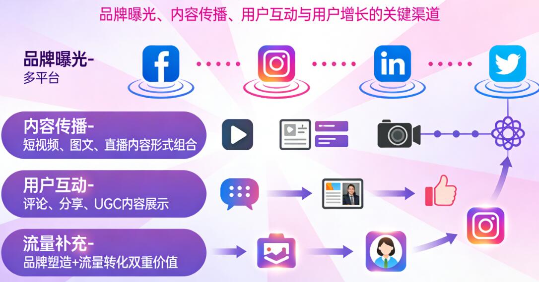 独立站如何推广引流？外贸独立站高效引流的全流程策略指南