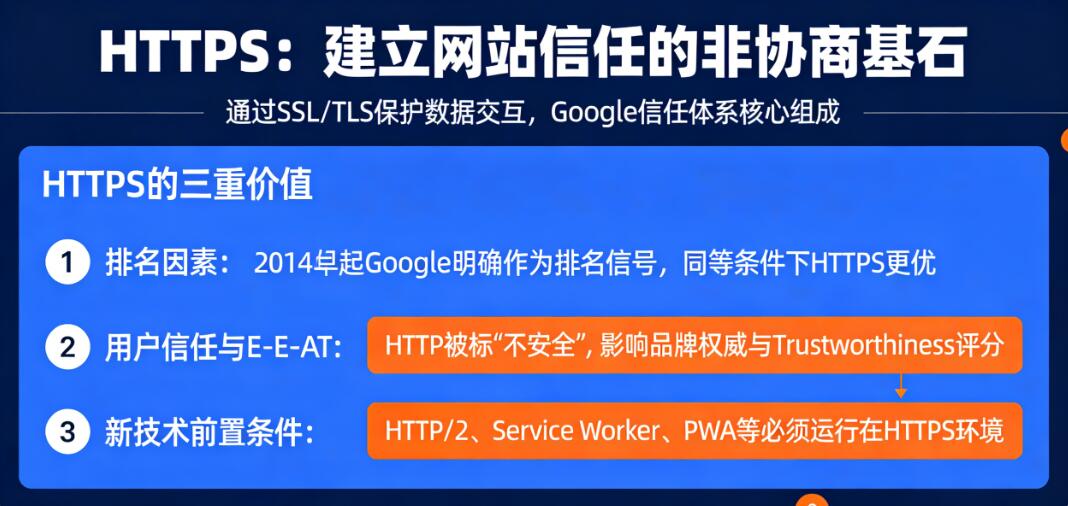 HTTPS建立网站信任的基石