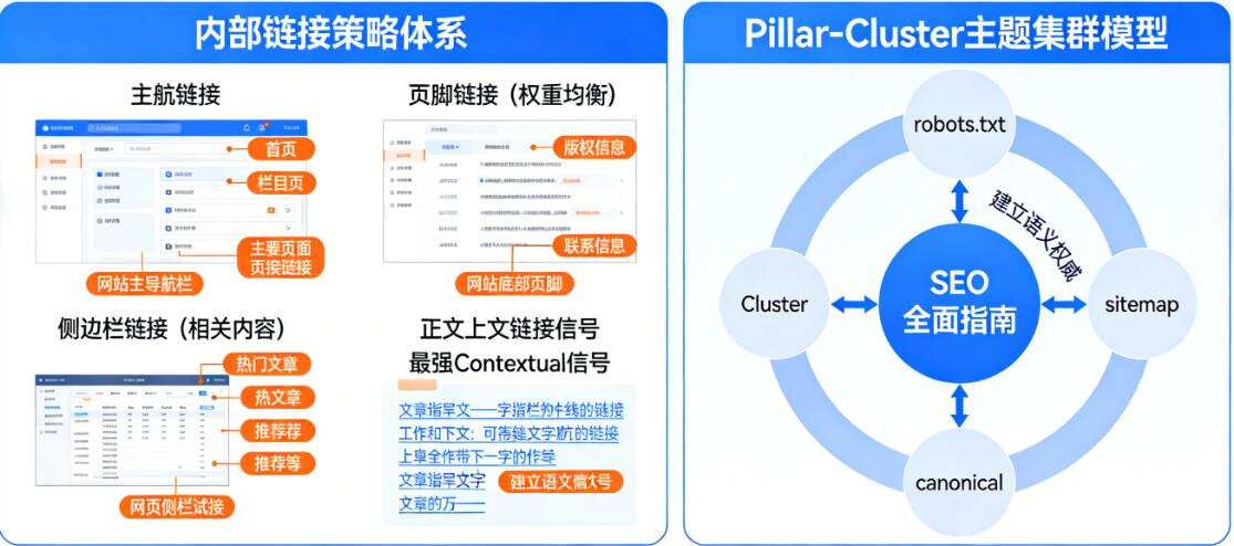 HTTPS、URL 结构和内部链接策略
