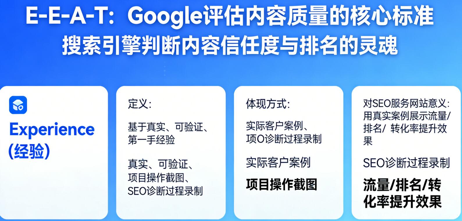 E-E-A-T全面解析