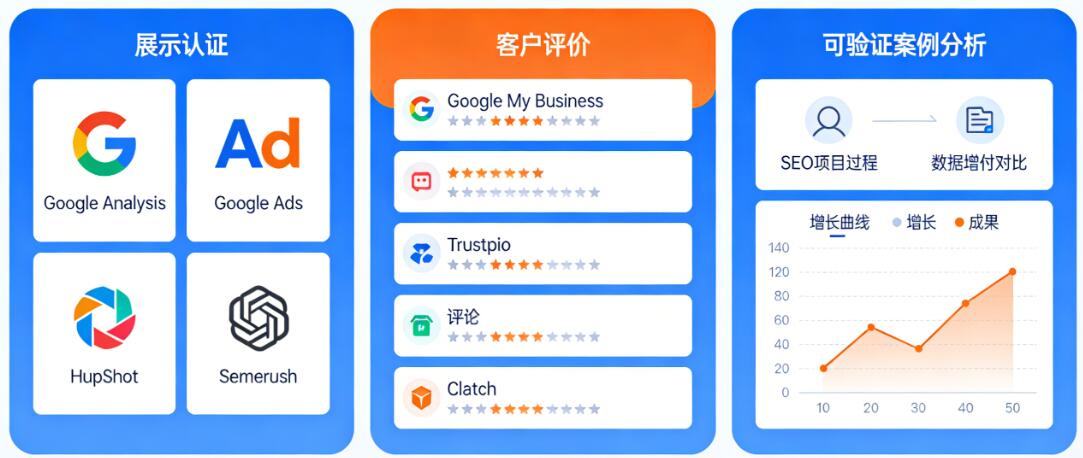 E-E-A-T在YMYL网站中的关键作用